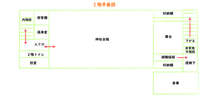 みゆき保育園　２階平面図